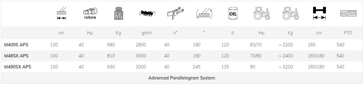Broyeur forestier Marolin M400S APS - M48SX APS - M490SX APS, 100 cm - Débroussailleuse hydraulique pour tracteurs 60-80 HP_8