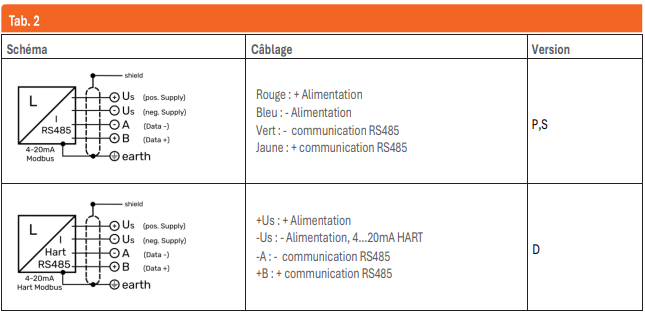 Transmetteur de niveau radar TLR pour liquide et solide -  Alimentation 2 fils_8