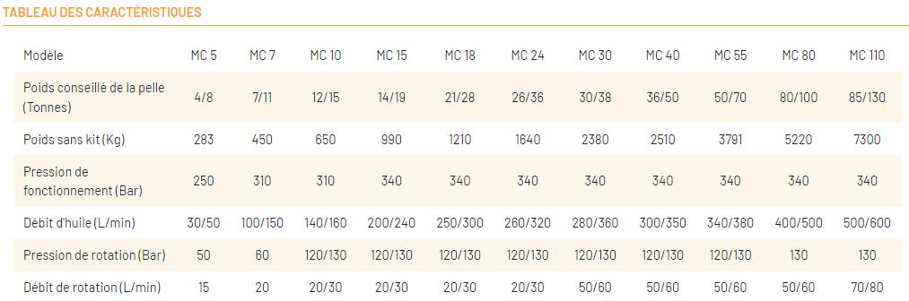 Broyeur hydraulique fixe Série FPV_8