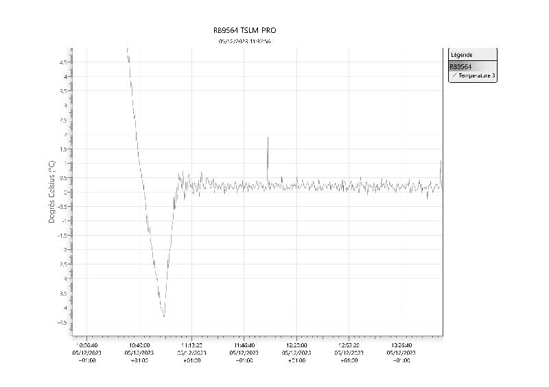 Étuve modèle BCR240 de FIRLABO pour laboratoire