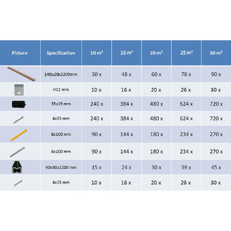 Vidaxl panneaux de terrasse solides et accessoires wpc 10m² 2,2 m teck 275676_8