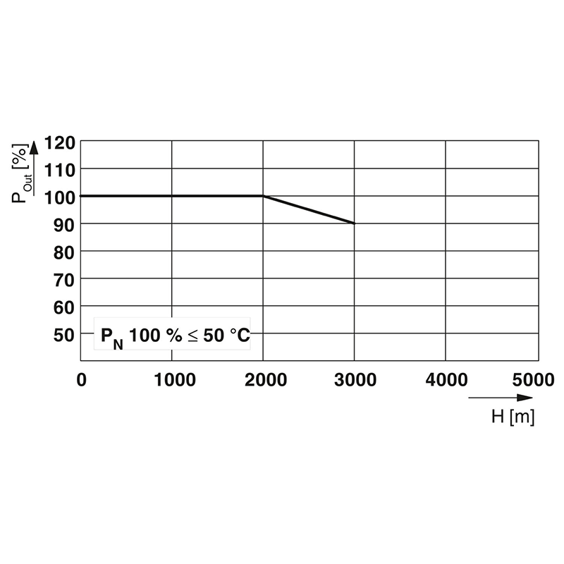 Alimentation à découpage primaire - TRIO3-PS/1AC/24DC/10/4C/IOL_8