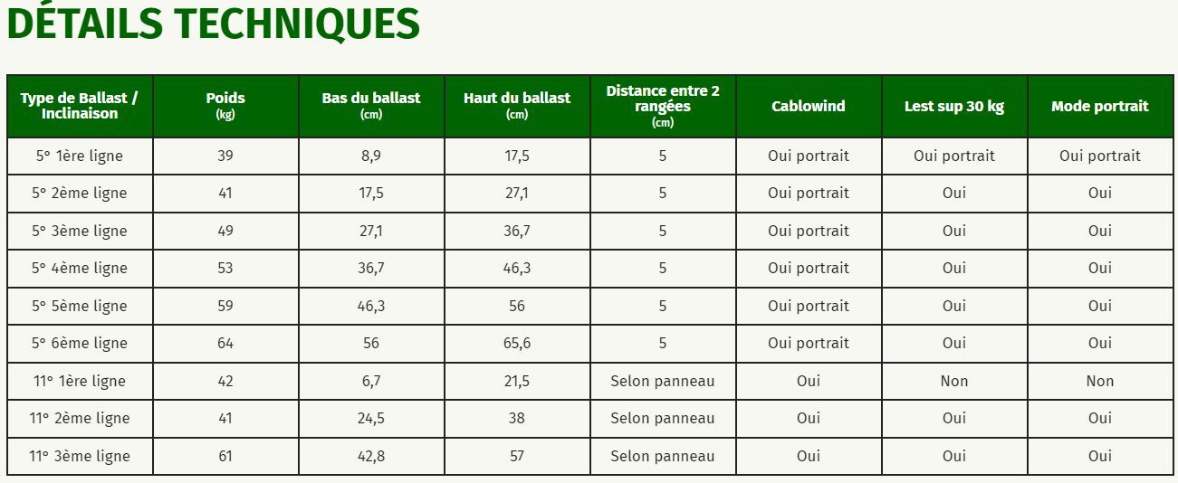Support photovoltaïque Voile 5° - Petite surface grosse production_8