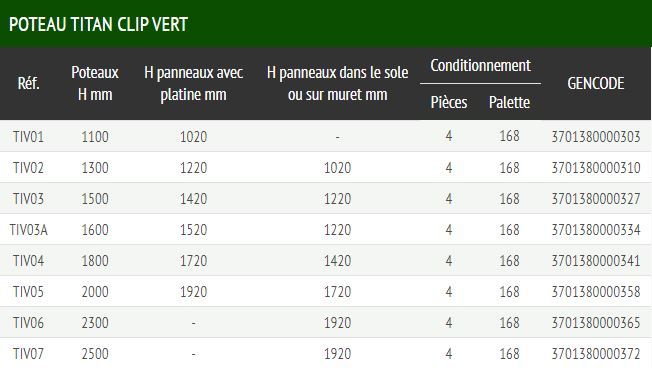 Medium vert - clôture grillagée - ferro bulloni - largeur 2.5 m_8
