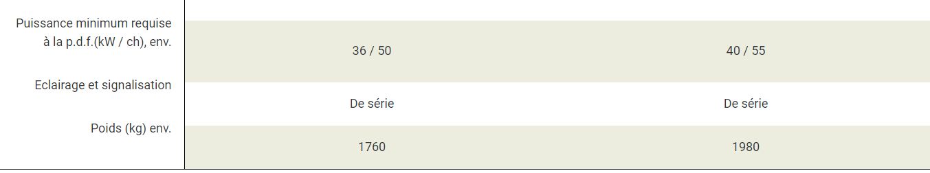 Largeur ajustable de 8,70 m à 10,80 m avec la faneuse GF 1012 T