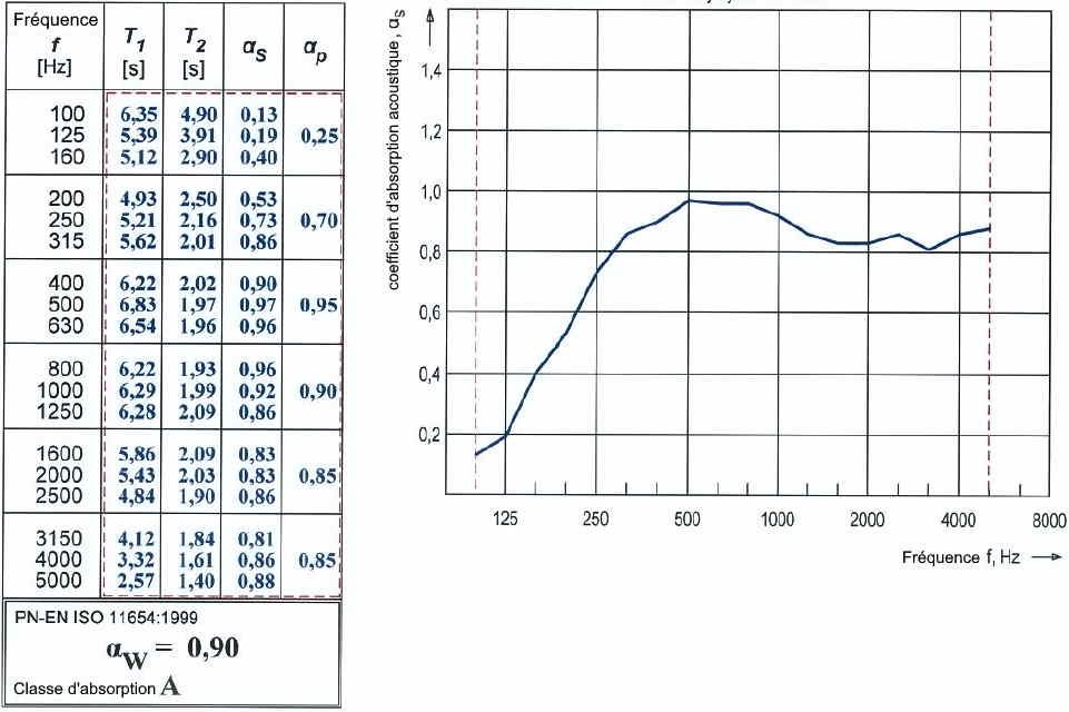 Cloison de bureau SONIC - système acoustique performant (classe A) - design épuré et coloré_8