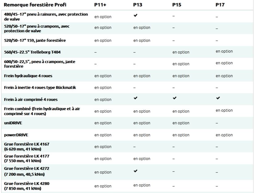 Remorque forestière conçue pour terrains escarpés et travaux intensifs