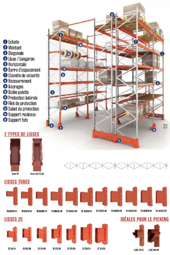 Rack à palettes pour entrepôts et espaces de stockage industriels - Capacité jusqu'à 36 tonnes par échelle - Hauteur de 2 à 11m_8