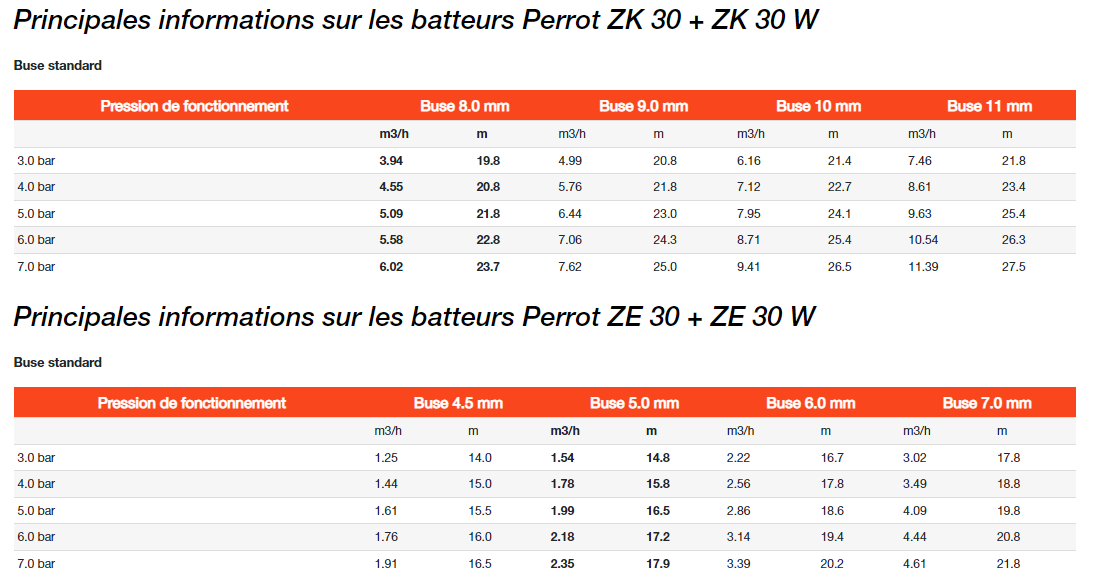Batteurs Perrot - Systèmes de pulvérisation pour irrigation avec canons 1/2
