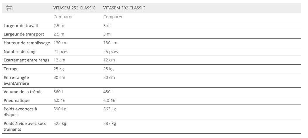 Semoirs mécaniques portés - poettinger - modèle: vitasem 252 à vitasem 302 classic_8