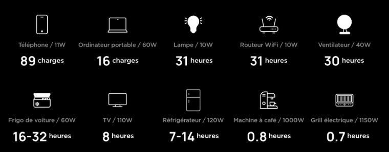 Ecoflow Delta 2 - Station d'énergie portable 1024Wh 12V 230V - Batterie solaire nomade_8