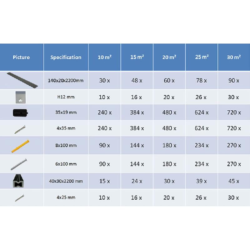 Vidaxl panneaux de terrasse solides et accessoires wpc 30m² 2,2 m gris 275670_8
