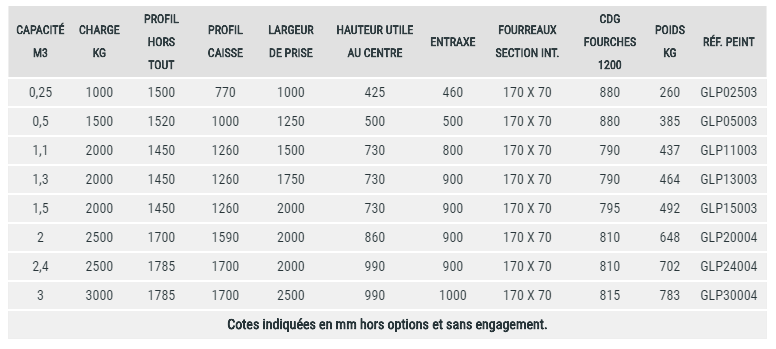 Godet à vrac hydraulique charge de 1.5 à 3 t. - goubard_8