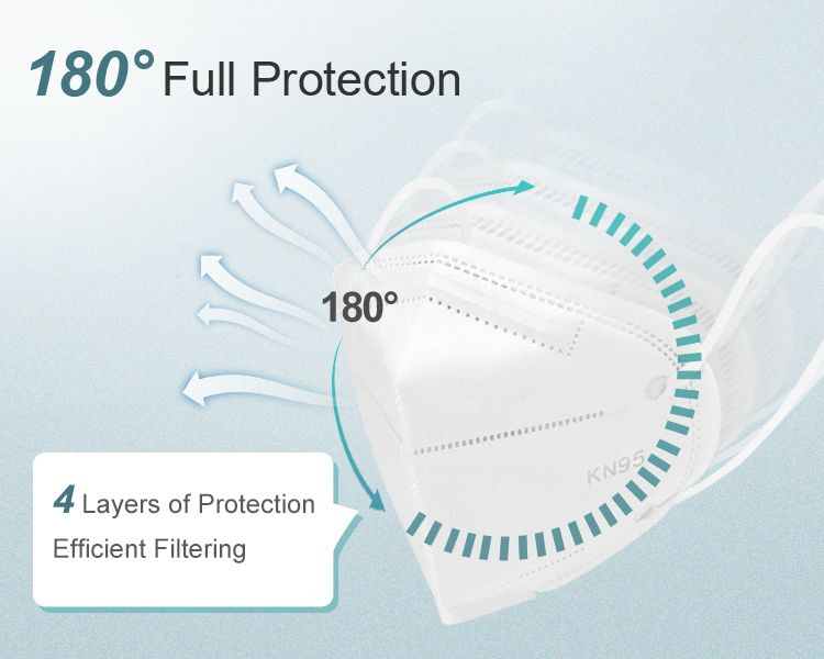 Kn95 - masque FFP2 YJT - antibactérien avec filtration 95% et 4 couches de protection_8