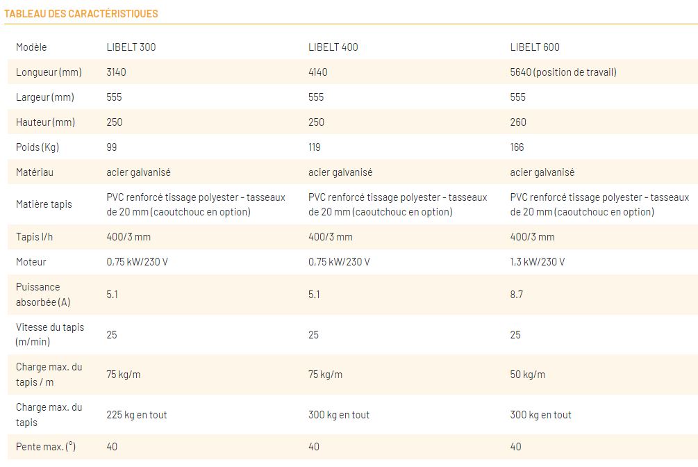 Convoyeur électrique LISSMAC_8