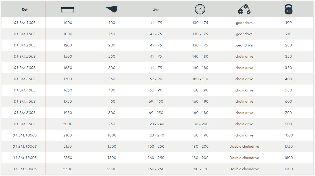 Godet malaxeur ref 01.Bm - attec_8