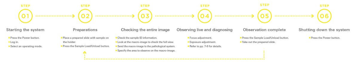 Eclipse ui : microscope à imagerie numérique_8