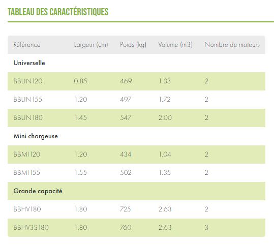 Godet épandeur - Trémie distributrice avec vitesse réglable - Compatible tracteur, chargeuse et télescopique_8