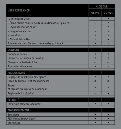 Autolaveuse puissante pour petits espaces - GENIE GL PRO MTO - Réf GF109760A - Structure robuste et performances optimales_8