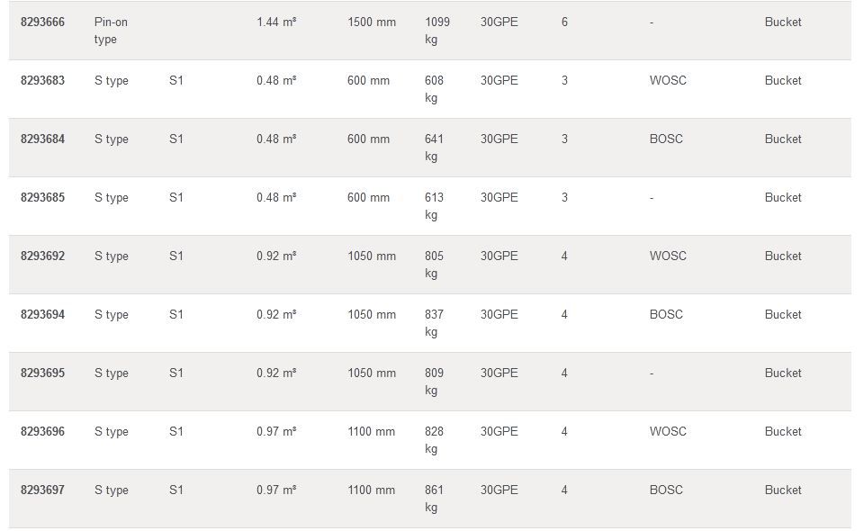 EC220D GODET D'EXCAVATION À USAGE GÉNÉRAL - VOLVO - PROFIL STANDARD - PIÈCES D'USURE 30GPE-30AMRE_8