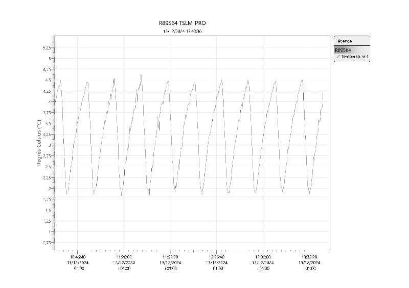 Armoire de conservation réfrigérée / réfrigérateur FRIGINOX G/GL1 650 litres vitré_8