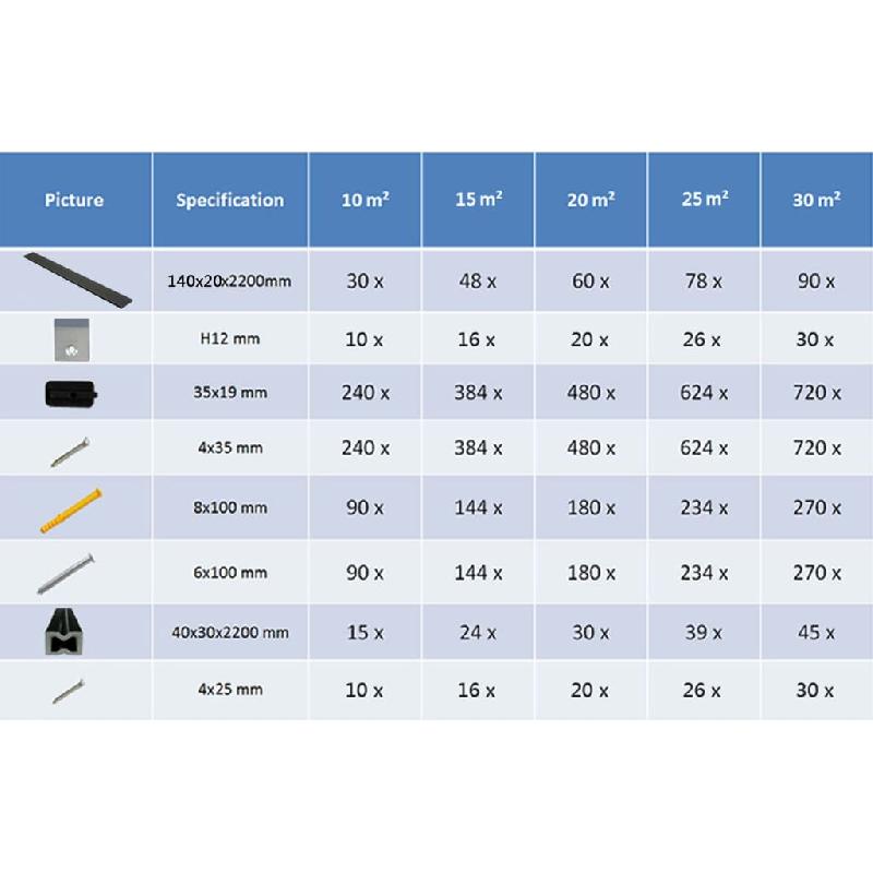 Vidaxl panneaux de terrasse solides et accessoires wpc 10m² 2,2 m noir 275671_8