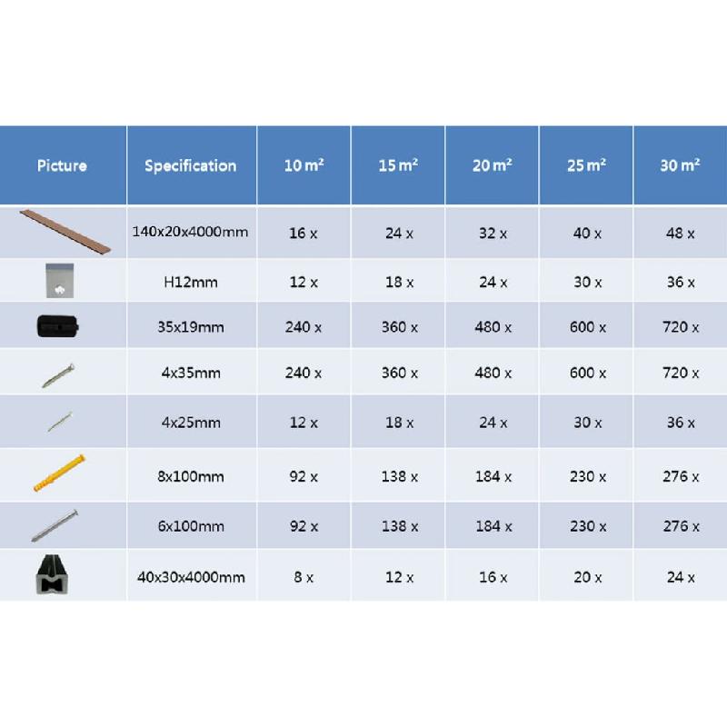 Vidaxl panneaux de terrasse wpc et accessoires 10 m² 4 m marron clair 275686_8