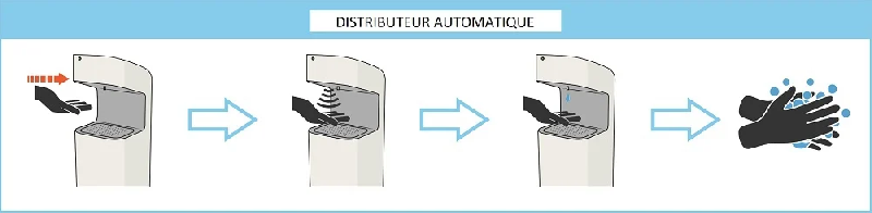 Distributeur de gel grand trafic EVEREST_8