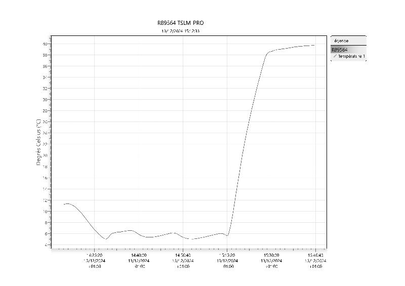 Incubateur / étuve à thermostat réfrigéré VELP FOC 225I_8