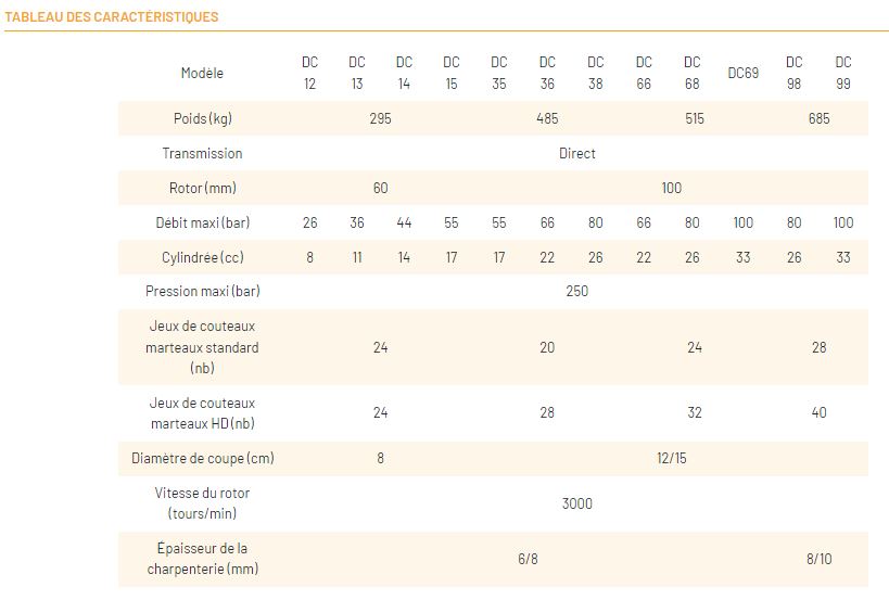 Débroussailleuse pour chargeuse Série DC_8