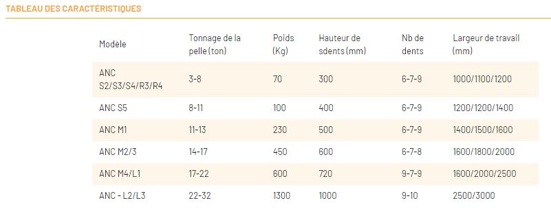 Multiripper industriel Série ANC - 18 modèles renforcés pour pelle de 3 à 40 tonnes - Marque FRAVIZEL_8