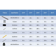 Vidaxl panneaux de terrasse solides wpc 30 m² 4 m marron foncé 275710_8