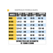 Enfonce piquet déracineur compacte, polyvalent pour agriculture, forestière et bâtiment_8