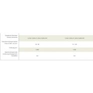 Débit de chantier optimal avec les faneuses Kuhn et leurs rotors compacts
