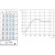 SONIC - Cloison acoustique éco design épuré, classe A, dimensions variées_8