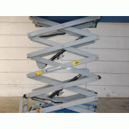 Nacelle ciseaux ITECO it7380 occasion_8