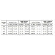 Mobilier professionnel en acier inoxydable avec surface rayonnée