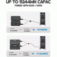 BLUETTI EP500Pro + 3*PV420 Groupe électrogène solaire_8