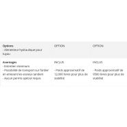 Équipement de drainage agricole pour une productivité maximale