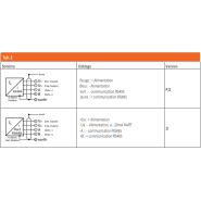 Transmetteur de niveau radar TLR pour liquide et solide -  Alimentation 2 fils_8
