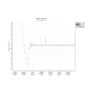 Incubateur réfrigéré compact BCR240 avec plage 0°C à 65°C