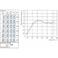 Cloison de bureau SONIC - système acoustique performant (classe A) - design épuré et coloré_8