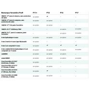Remorque avec puissance de levage exceptionnelle pour grumes lourdes