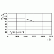 Alimentation à découpage primaire - TRIO3-PS/1AC/24DC/20/8C/IOL_8