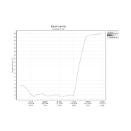 Incubateur / étuve à thermostat réfrigéré VELP FOC 225I_8