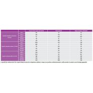 EMD - Purgeurs capacitifs à détection de niveau - Omega Air - Capacité de purge jusqu'à 300 l/h - Évacuation automatique du condensat_8
