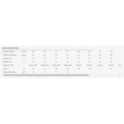 HKD - Climatiseur professionnel Airwell - Compatible monosplit et multisplit - Solution connectée WiFi - Fluide R32