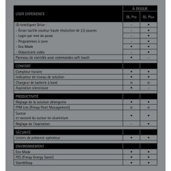 Autolaveuse puissante pour petits espaces - GENIE GL PRO MTO - Réf GF109760A - Structure robuste et performances optimales
